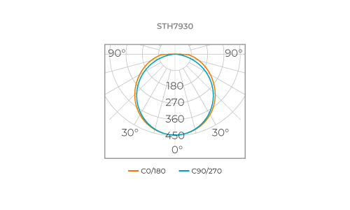 FLAT
